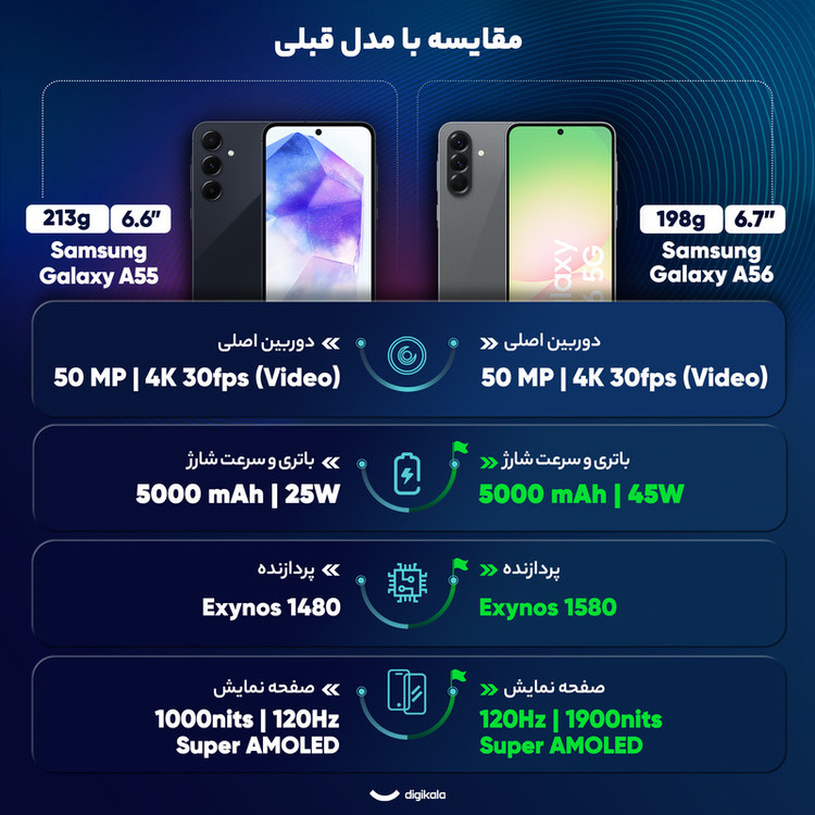 گوشی موبایل سامسونگ مدل Galaxy A56 دو سیم کارت ظرفیت 128 گیگابایت و رم 8 گیگابایت - ویتنام - ریجستری شده و به همراه کد فعالسازی