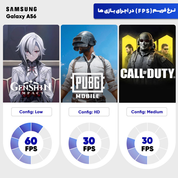 گوشی موبایل سامسونگ مدل Galaxy A56 دو سیم کارت ظرفیت 128 گیگابایت و رم 8 گیگابایت - ویتنام - ریجستری شده و به همراه کد فعالسازی